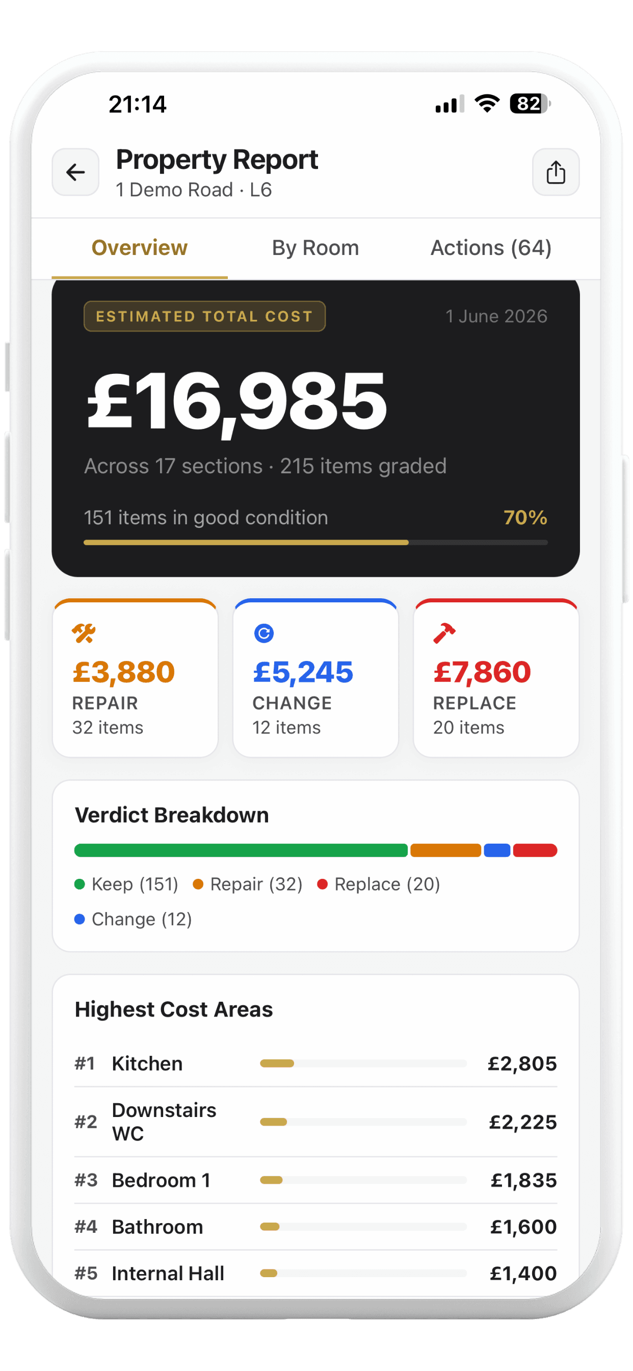 Your condition report